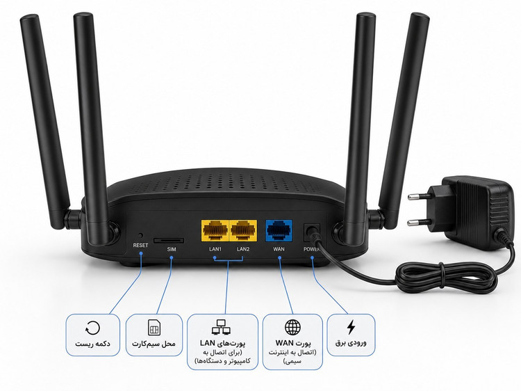 مودم سیمکارتی آنلاک LTE/4G نتربیت مدل NW-421F با گارانتی آونگ
